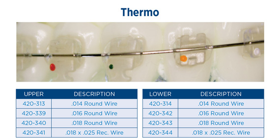 Thermo